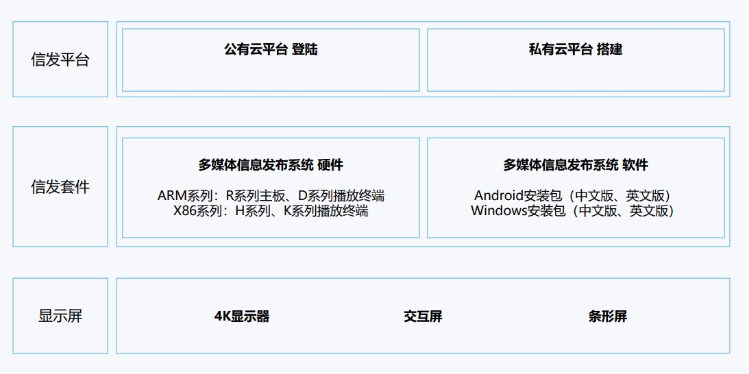 方案介紹